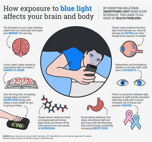 Blue Light Blocking Gaming Glasses Blue Light Blocking Gaming Glasses