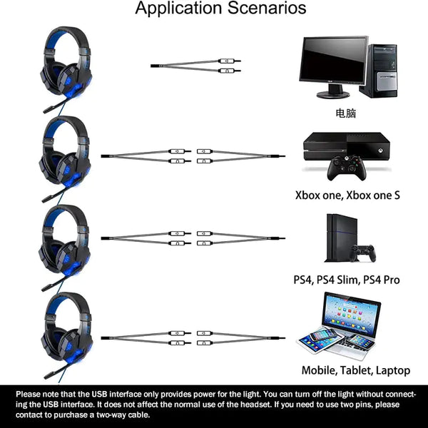 Wired Gamer Headset | Gaming Headphones