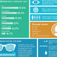 Blue Light Blocking Gaming Glasses