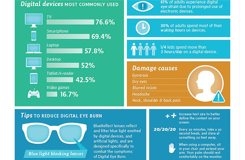 Blue Light Blocking Gaming Glasses