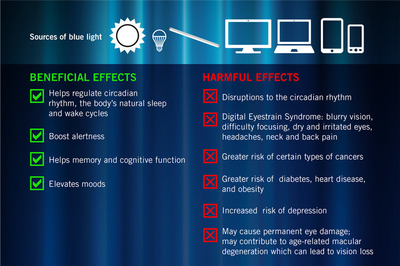 Blue Light Blocking Gaming Glasses