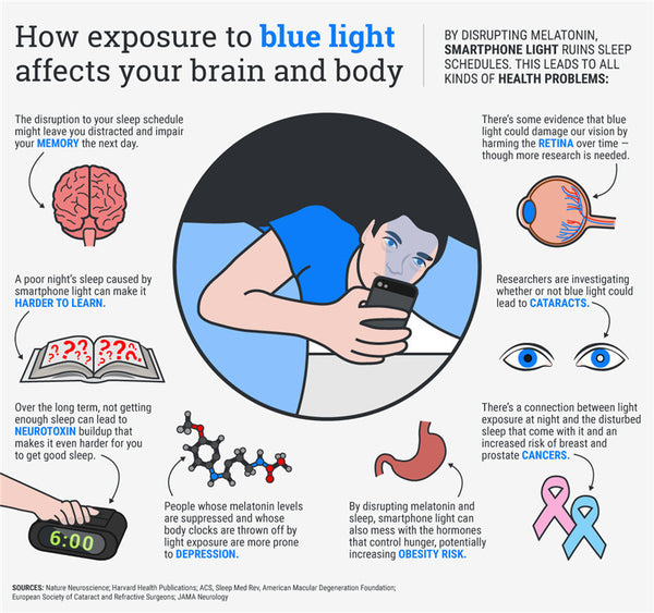 Blue Light Blocking Gaming Glasses