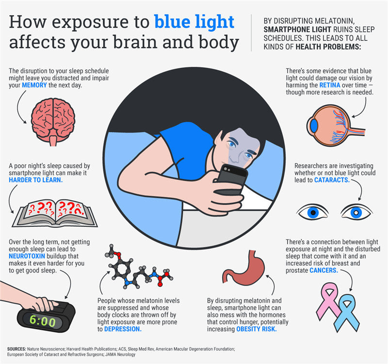 Blue Light Blocking Gaming Glasses