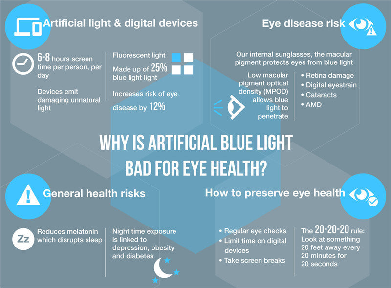 Blue Light Blocking Gaming Glasses