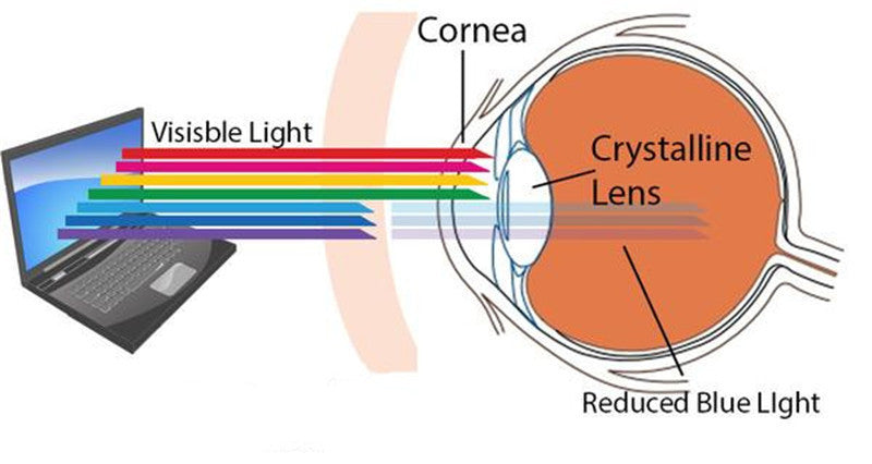Blue Light Blocking Gaming Glasses