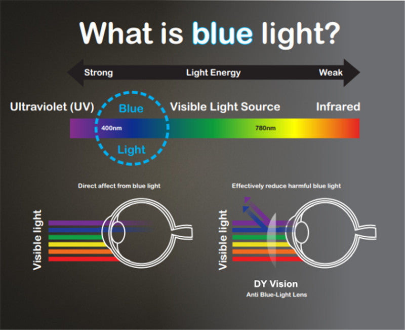 Blue Light Blocking Gaming Glasses