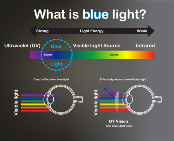 Blue Light Blocking Gaming Glasses