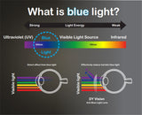 Blue Light Blocking Gaming Glasses Blue Light Blocking Gaming Glasses