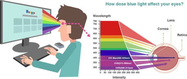Blue Light Blocking Gaming Glasses