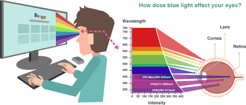 Blue Light Blocking Gaming Glasses