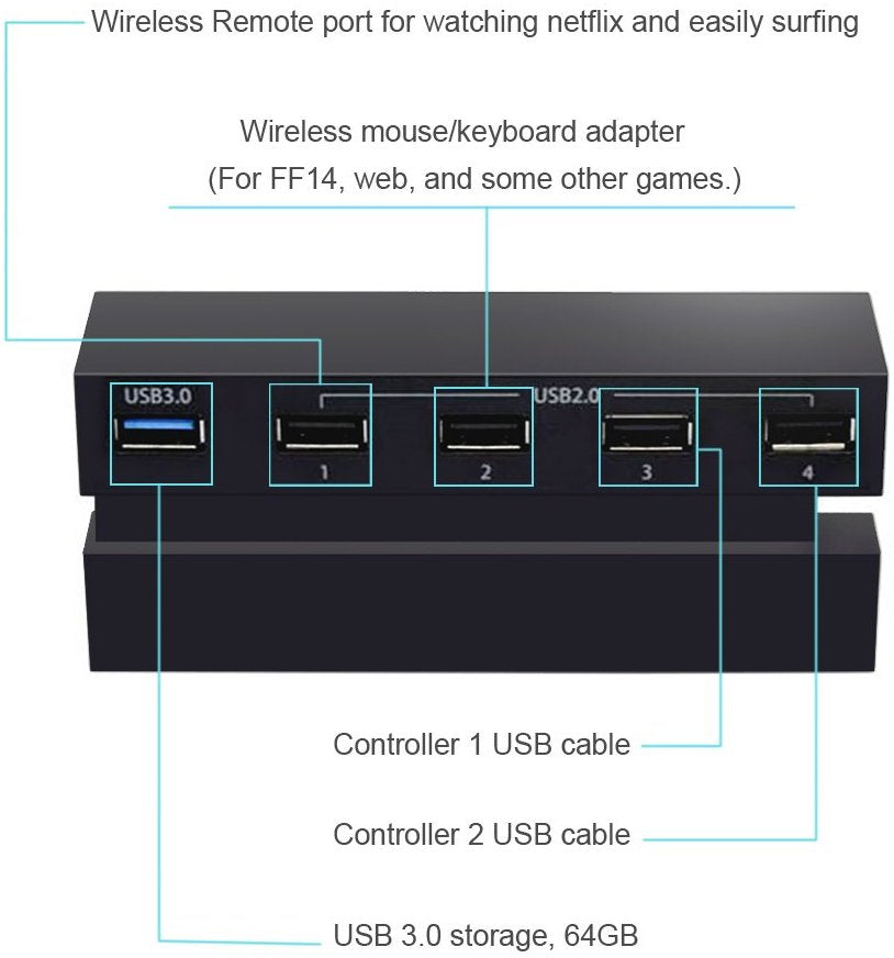 5 USB Port Hub for PS4, High Speed Charger Controller Splitter Expansion Adapter