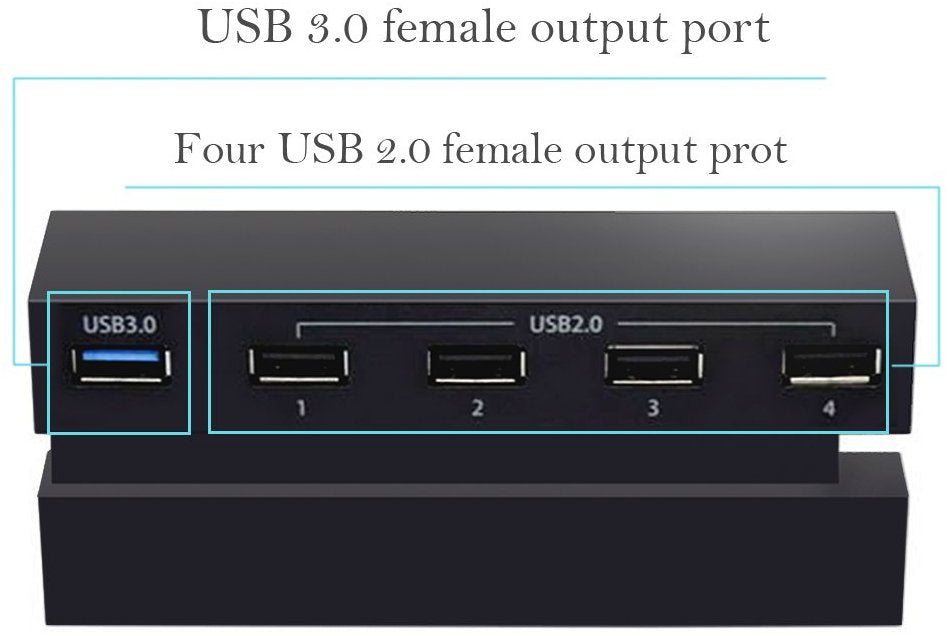 5 USB Port Hub for PS4, High Speed Charger Controller Splitter Expansion Adapter